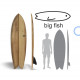 Pranchas de Surf