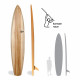 Pranchas de Surf