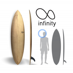 infinity