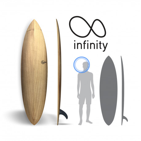 infinity